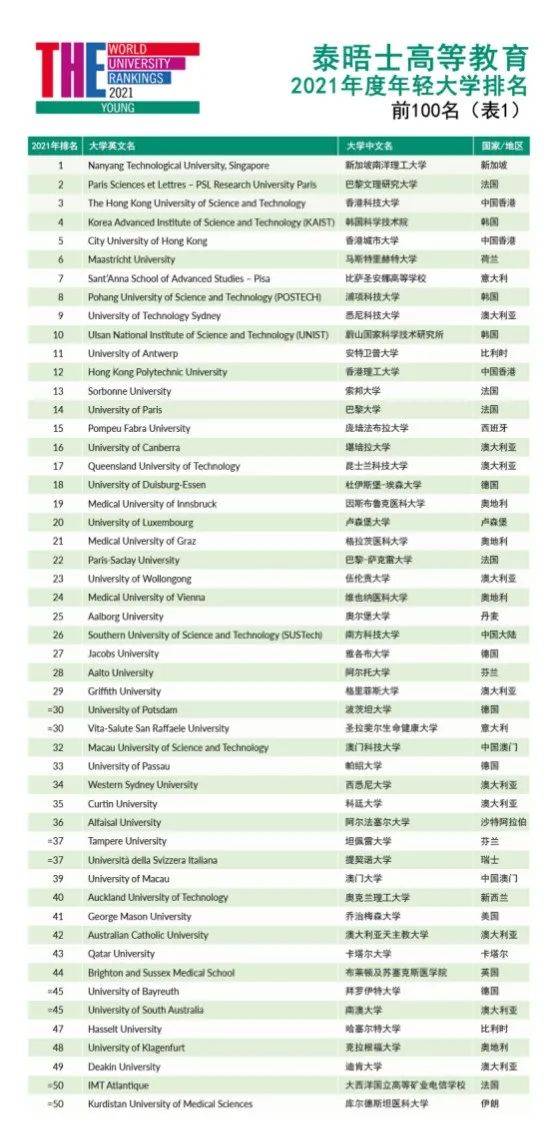 QS全球大学排名TOP100，全球高等教育质量标杆解析