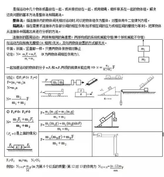 高考物理大题题型归纳总结与解题技巧分享