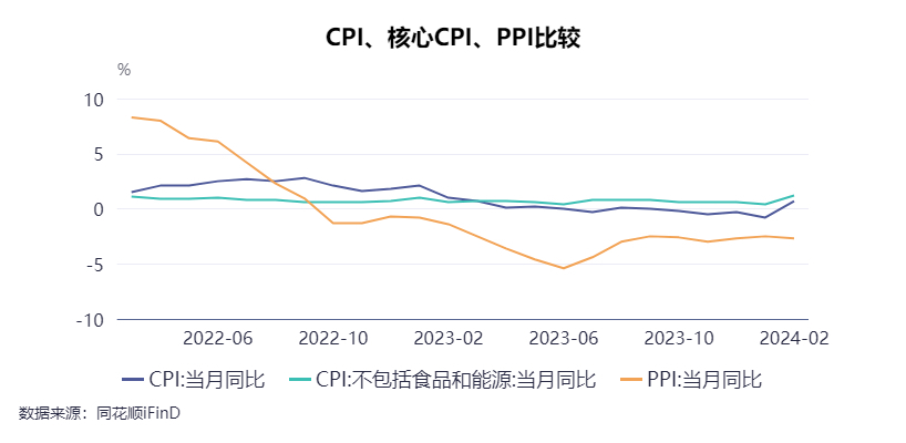 CPI与PPI定义解析，了解消费者与生产者物价指数的内涵