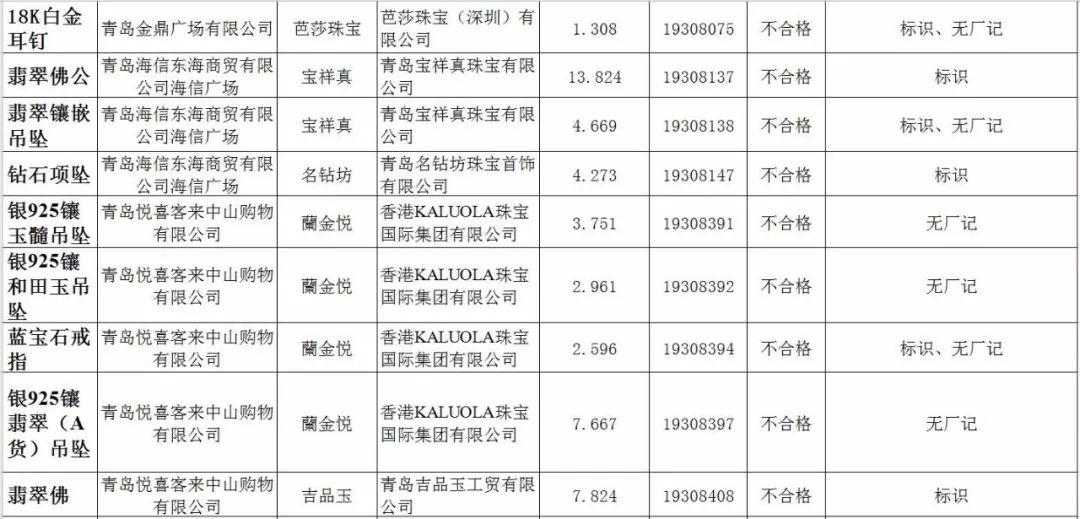 山东交警遭遇无证驾驶冲撞，英勇牺牲警钟长鸣