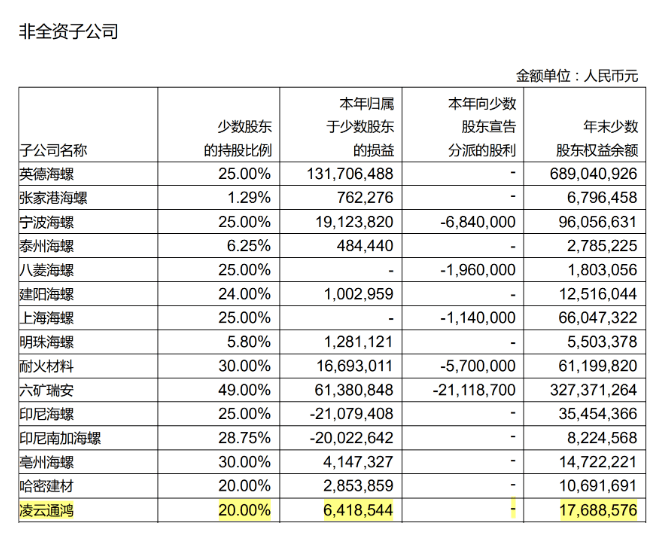 少数股东权益与上市公司的关系探讨，是否属于上市公司？