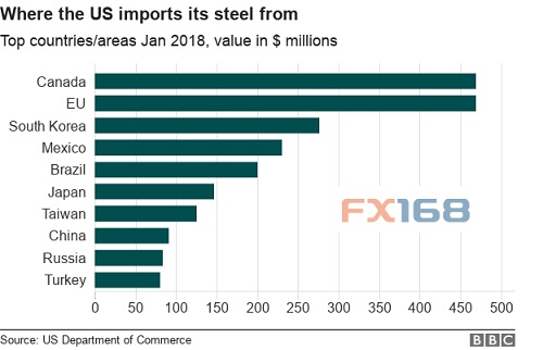 特朗普签署钢铝关税命令，影响与解析