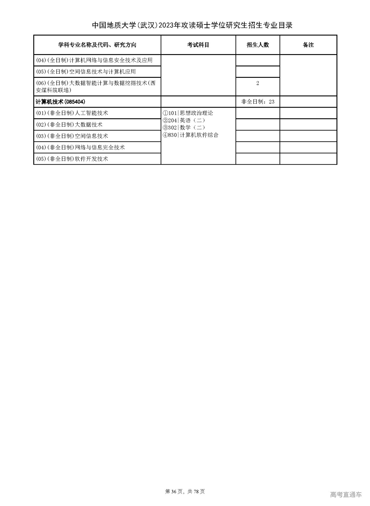 中国地质大学研究生招生专业详解概览