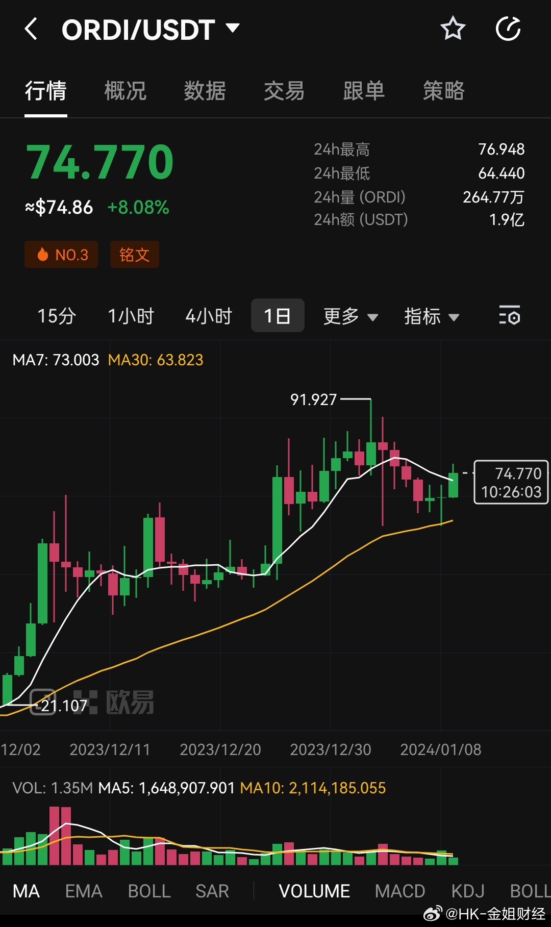 Ordi价格今日行情分析