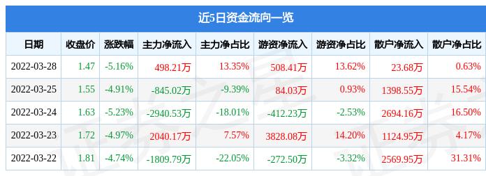 ST中天（股票代码600856）企业深度剖析与解析