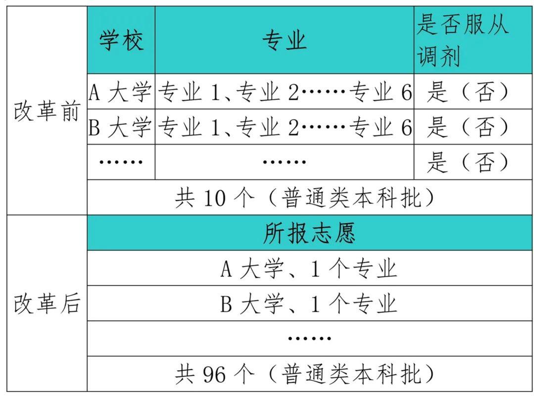 高考录取背后的逻辑揭秘，志愿录取顺序与成功率探讨