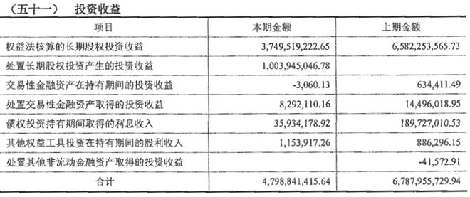 深铁集团借款28亿元给万科，缓解债务压力的影响与展望