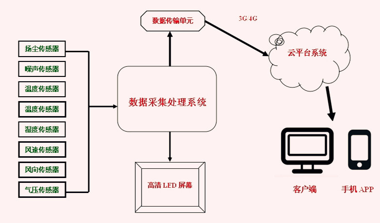 TSP在线监测设备的原理及应用解析