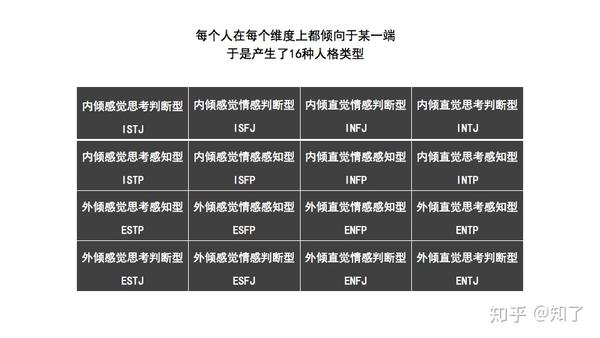 MBTI中Fi与Ti的区别，内向情感与内向思考的深度探究