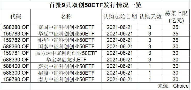 科创50ETF代码一览表，把握科技创新投资新机遇