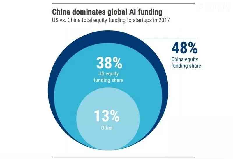 OpenAI合作愿景与AI领域竞争态势深度解析，中国视角探讨合作与竞争的未来走向