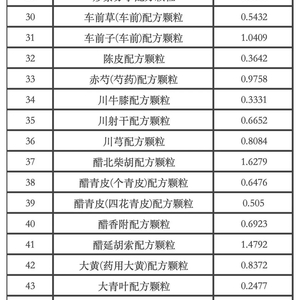 中药配方颗粒纳入北京医保，患者受益及未来展望