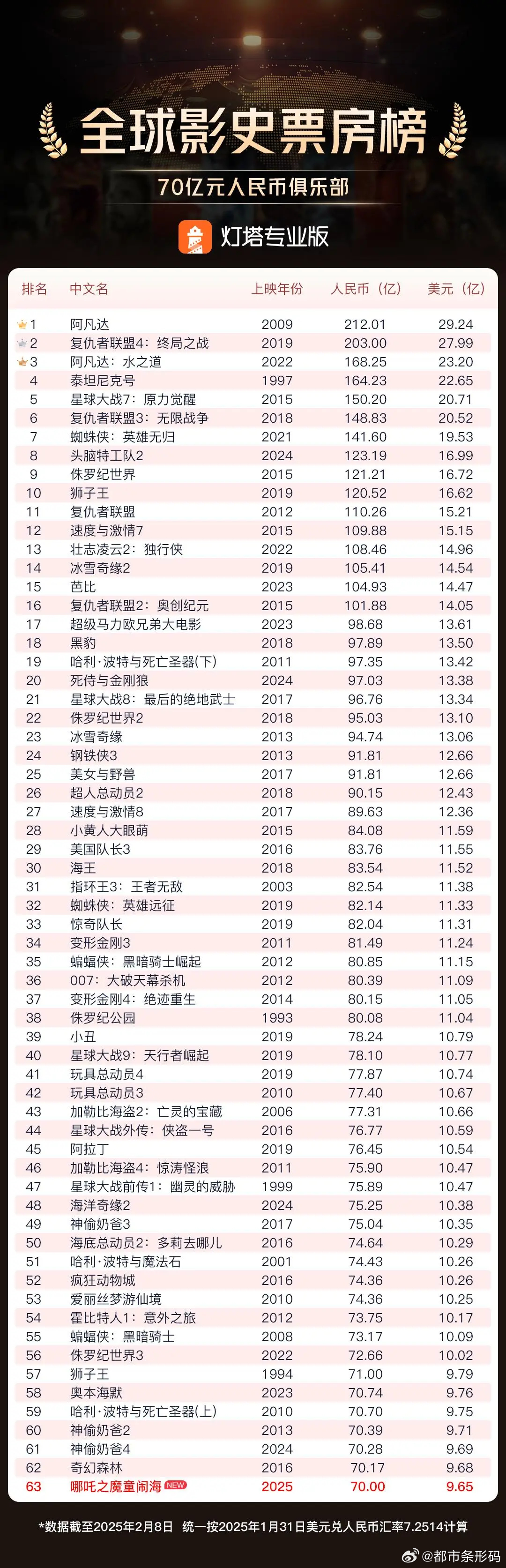 哪吒2北美排片破700间，华语电影的破冰之旅与巨大商业价值