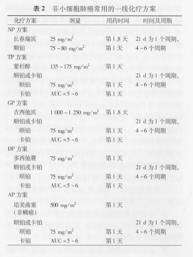 肺腺癌分期标准与治疗策略探讨