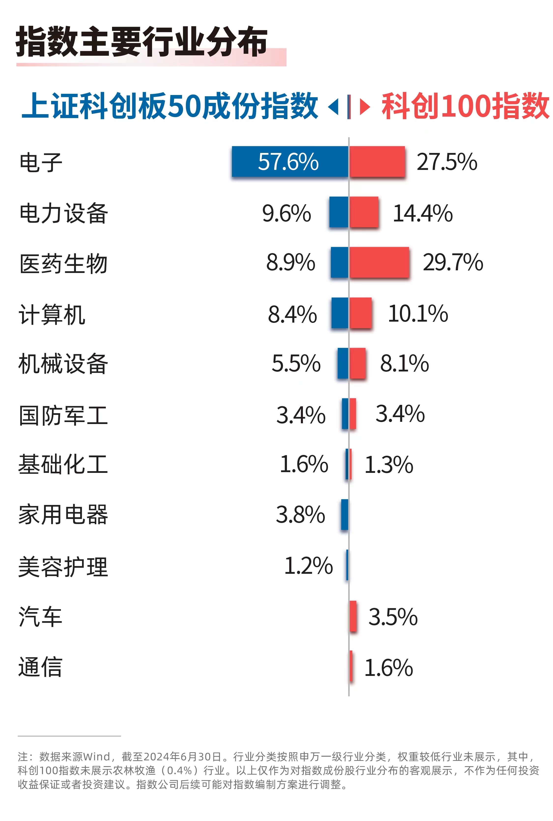 科创50指数成分股解析与探究，五十只股票探究之旅