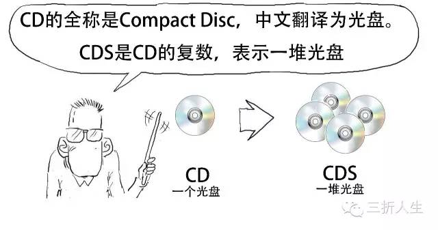 深度解析TS与CD技术的异同点