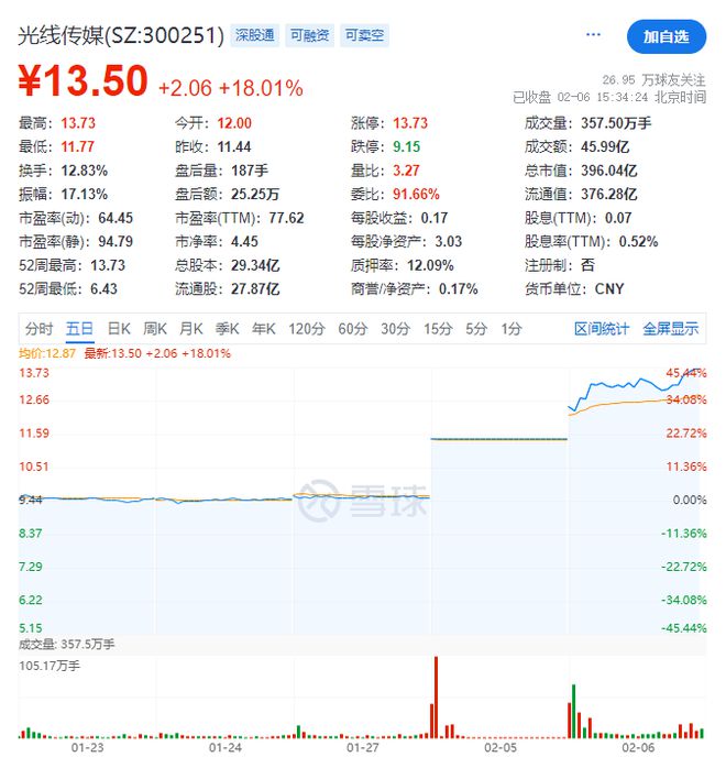 哪吒之魔童降世2，百亿票房曲线图揭示热血希望之光