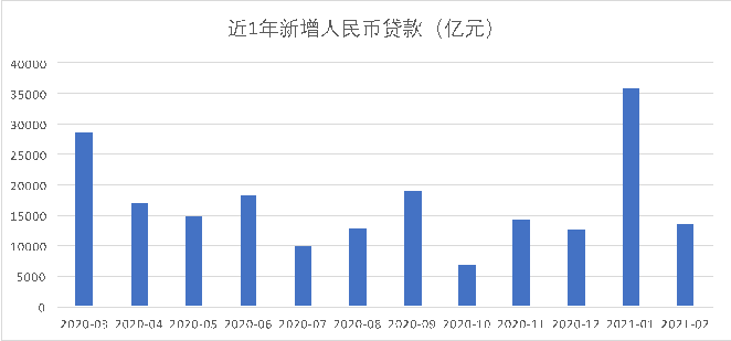 解读一月份中国金融数据，社融规模增量与货币供应增长分析