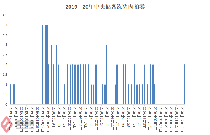 日本粮食安全策略调整，投放最多至21万吨储备米以应对市场波动