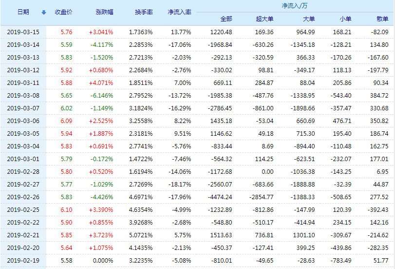 宗申动力业绩全面解析