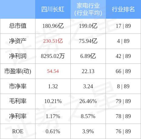 四川长虹股票深度解析与发展展望展望。