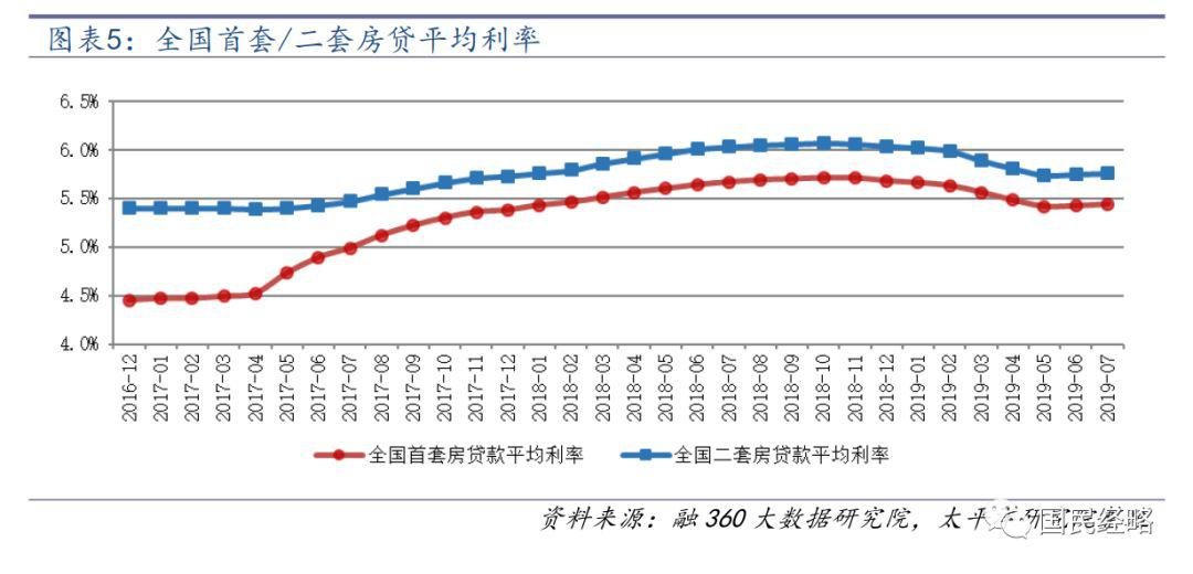 房贷利率调整周期策略选择指南