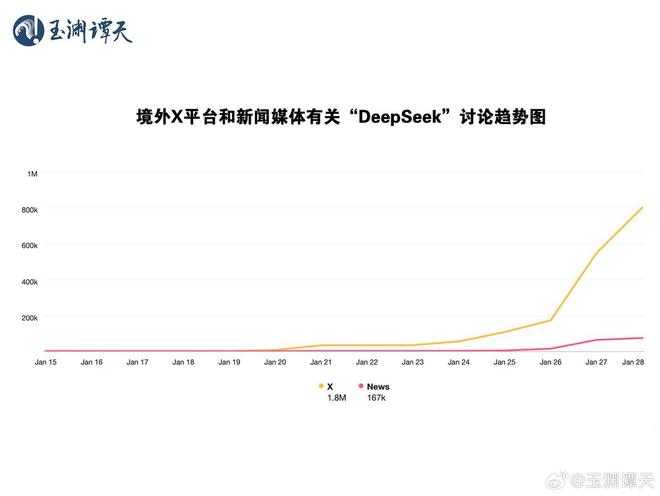 微信灰度测试接入DeepSeek-R1大模型，深度解析值得关注的信息