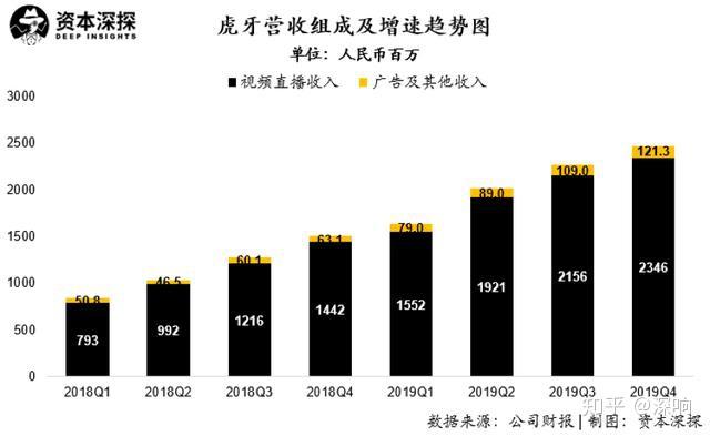 虎牙数据揭秘，直播行业的力量之源探索