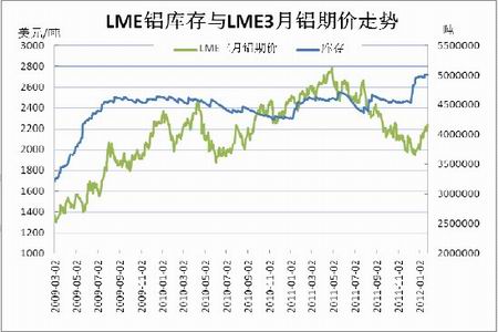 上期所沪铝市场走势、交易策略与影响因素深度解析