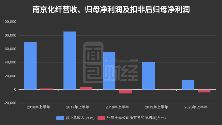 南京化纤拟跨界并购南京工艺装备，动因及前景展望