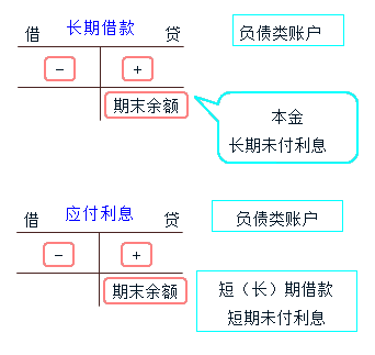 长期借款的含义及其对企业运营的影响分析