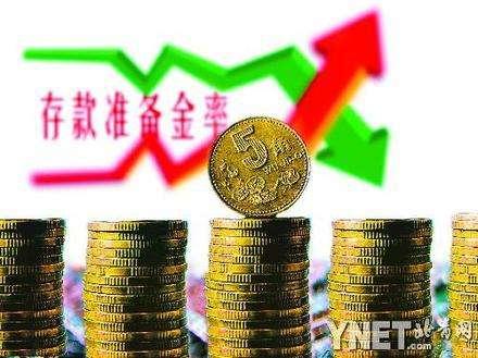 存款准备金制度改革，新的挑战与机遇来临