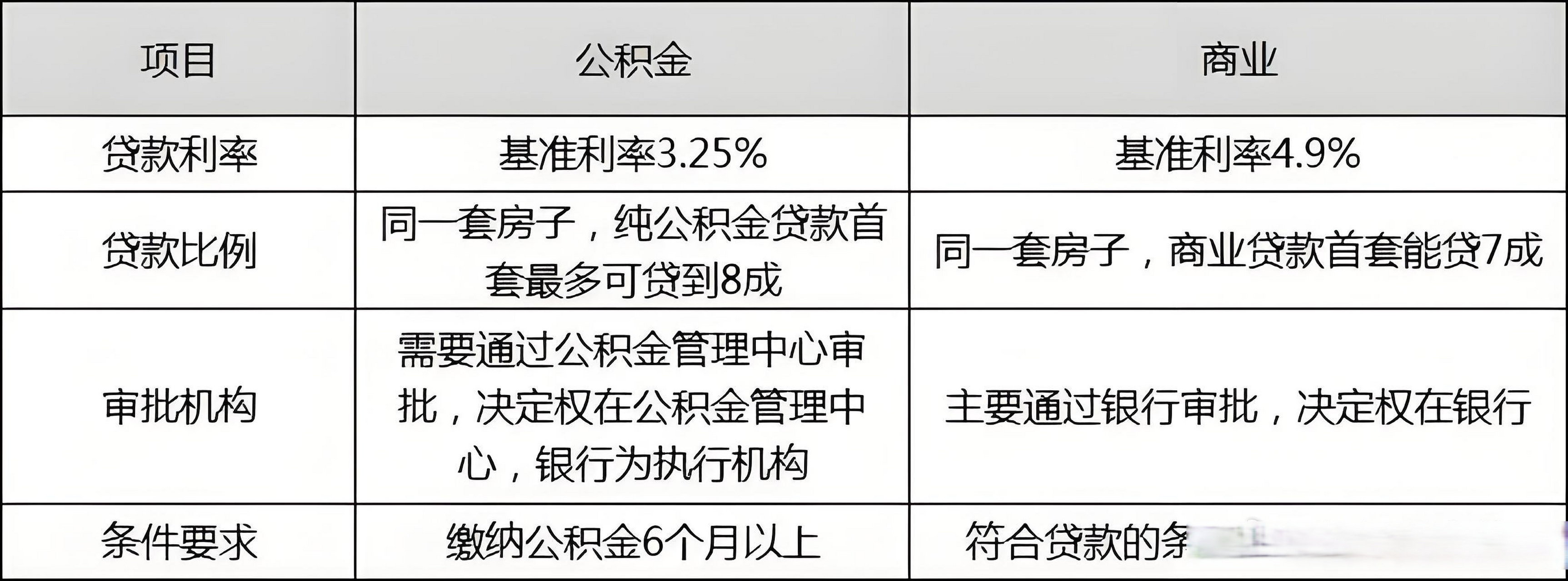 多地调整公积金政策助力安居，深化民生保障的新举措