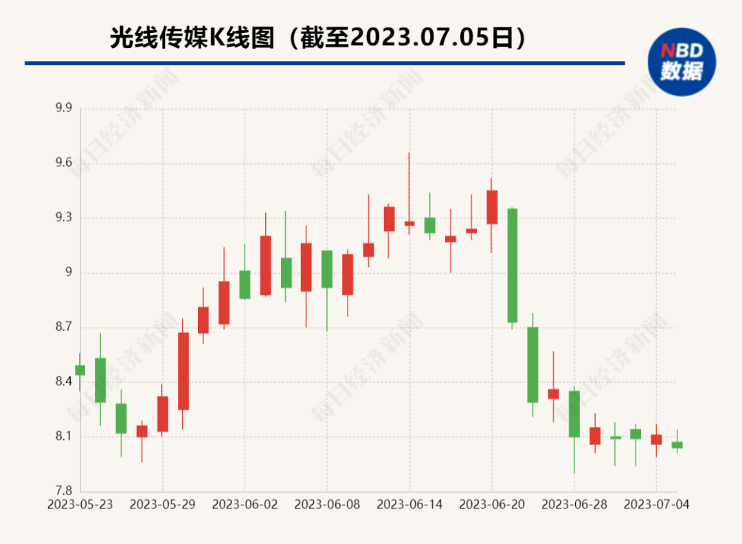 光线传媒市值暴跌149亿，深度剖析与未来展望