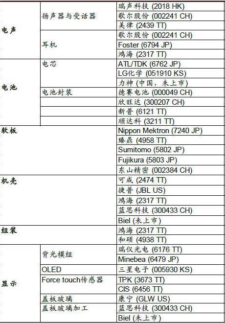 欧菲光股票的投资价值及前景展望分析