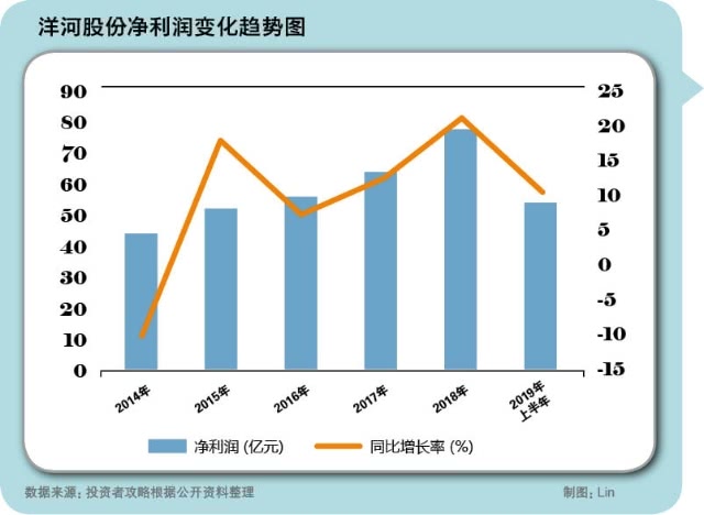 洋河股份股票投资价值深度解析