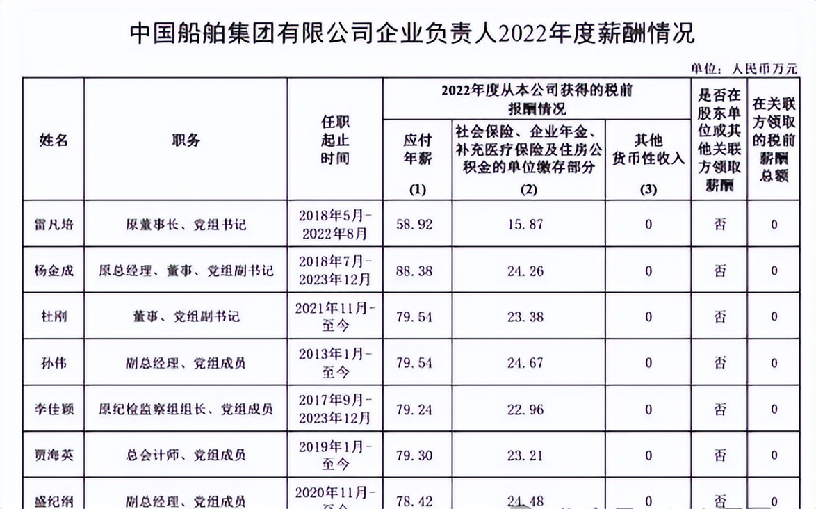 走进中船太原，员工生活的幸福时光