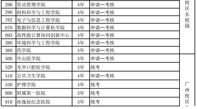 中山大学在职博士研究生招生简章公布，报名攻略及要求全解析