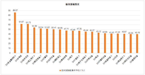 全面解读北京证券交易所，定义、板块及功能概述