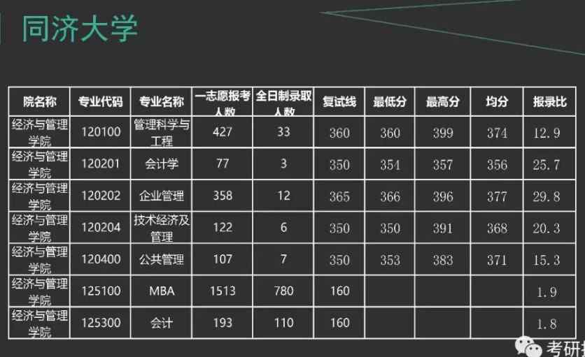 探讨高考分数达到同济大学录取线可能性——以600分为焦点