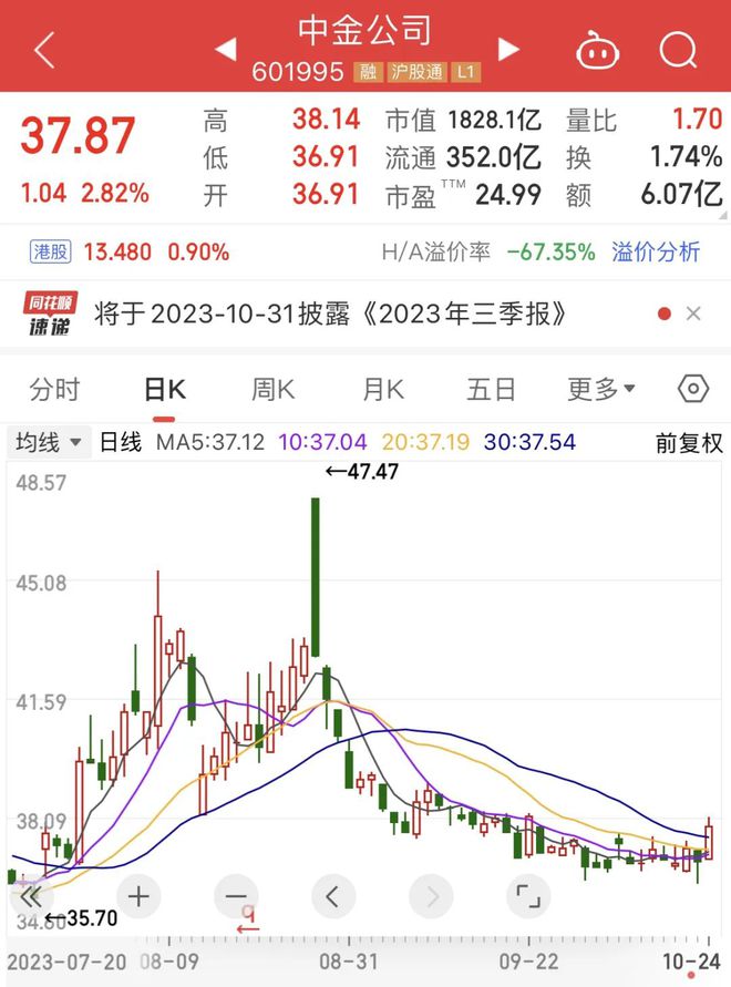 中金公司股票，市场趋势下的投资机遇与挑战解析