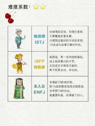 MBTI 16型人格深度探索与排名解析