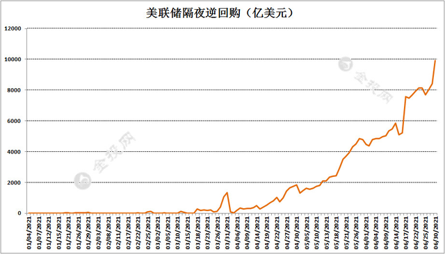 美联储回购与逆回购，货币政策的双重调控策略