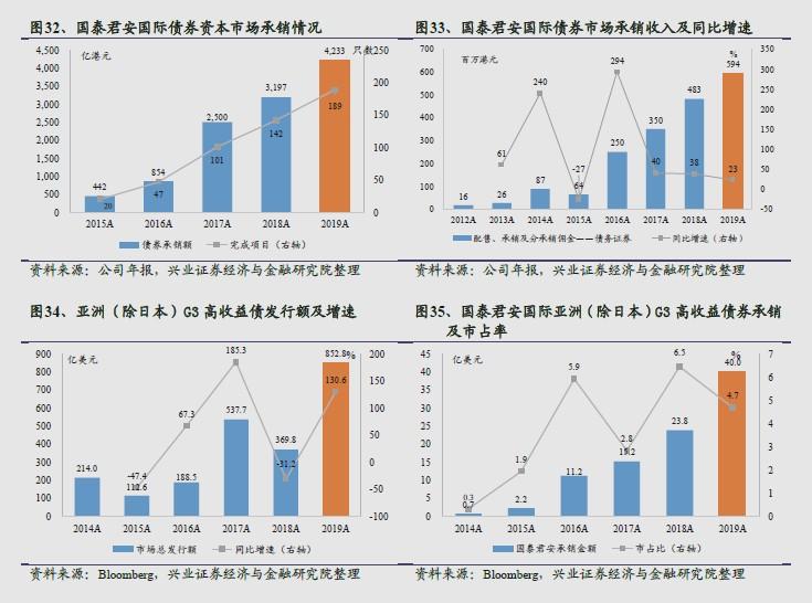 兴业银行绿色债券承销规模，引领绿色金融发展的先锋力量