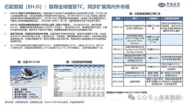 EVTOL飞行器概念股，未来航空领域的明星潜力股