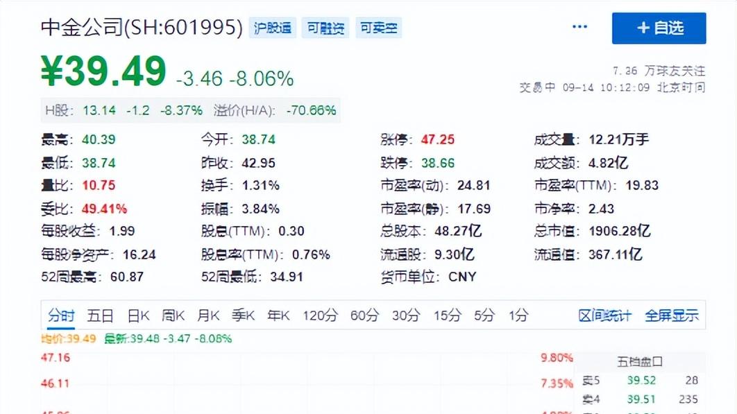 中金公司市值及背后金融力量深度探究