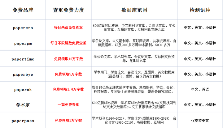 免费查重网站，助力学术诚信与高效写作的利器