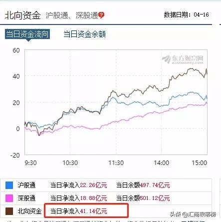 关于上证开户数量的深度解析与探讨