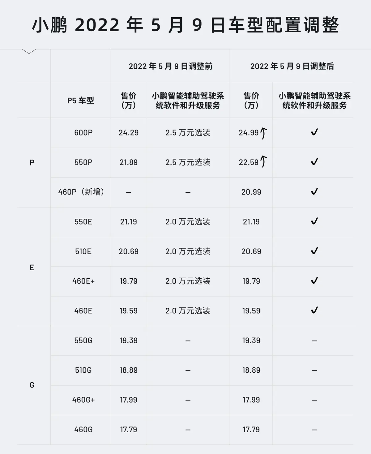 小鹏汽车售后倒轮台价格表全面解析