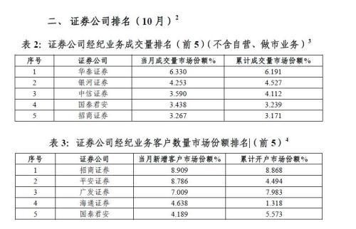 港股证券开户流程全面解析